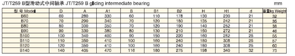 Main Technical Parameters of Type B Gliding Intermediate Bearing.png